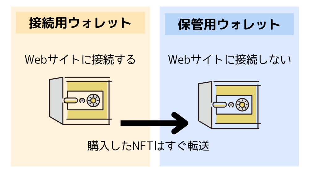 ウォレット画像